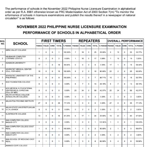 prc nursing board exam result 1994|Search for www.prc.gov.ph exam results .